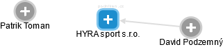 HYRA sport s.r.o. - náhled vizuálního zobrazení vztahů obchodního rejstříku