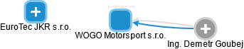 WOGO Motorsport s.r.o. - náhled vizuálního zobrazení vztahů obchodního rejstříku