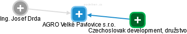 AGRO Velké Pavlovice s.r.o. - náhled vizuálního zobrazení vztahů obchodního rejstříku