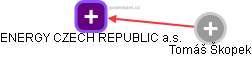 ENERGY CZECH REPUBLIC a.s. - náhled vizuálního zobrazení vztahů obchodního rejstříku