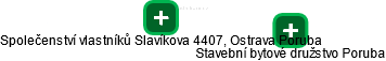 Společenství vlastníků Slavíkova 4407, Ostrava Poruba - náhled vizuálního zobrazení vztahů obchodního rejstříku