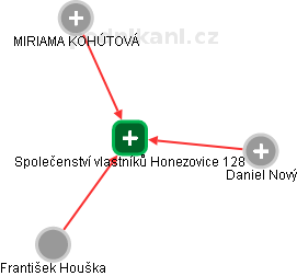 Společenství vlastníků Honezovice 128 - náhled vizuálního zobrazení vztahů obchodního rejstříku