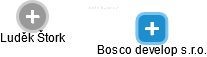 Bosco develop s.r.o. - náhled vizuálního zobrazení vztahů obchodního rejstříku