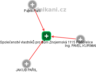 Společenství vlastníků pro dům Znojemská 1115 Pohořelice - náhled vizuálního zobrazení vztahů obchodního rejstříku