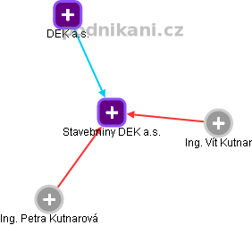 Stavebniny DEK a.s. - volná pracovní místa | Kurzy.cz