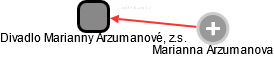 Divadlo Marianny Arzumanové, z.s. - náhled vizuálního zobrazení vztahů obchodního rejstříku