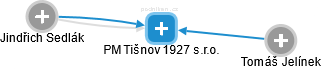 PM Tišnov 1927 s.r.o. - náhled vizuálního zobrazení vztahů obchodního rejstříku
