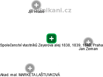 Společenství vlastníků Zeyerova alej 1838, 1839, 1840, Praha - náhled vizuálního zobrazení vztahů obchodního rejstříku