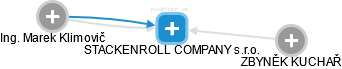 STACKENROLL COMPANY s.r.o. - náhled vizuálního zobrazení vztahů obchodního rejstříku