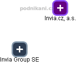 Invia Group SE - náhled vizuálního zobrazení vztahů obchodního rejstříku