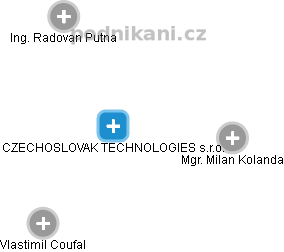 CZECHOSLOVAK TECHNOLOGIES s.r.o. - náhled vizuálního zobrazení vztahů obchodního rejstříku