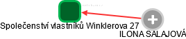 Společenství vlastníků Winklerova 27 - náhled vizuálního zobrazení vztahů obchodního rejstříku