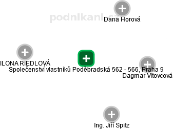 Společenství vlastníků Poděbradská 562 - 566, Praha 9 - náhled vizuálního zobrazení vztahů obchodního rejstříku