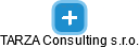 TARZA Consulting s.r.o. - náhled vizuálního zobrazení vztahů obchodního rejstříku
