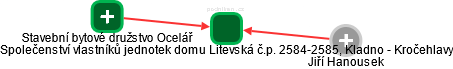 Společenství vlastníků jednotek domu Litevská č.p. 2584-2585, Kladno - Kročehlavy - náhled vizuálního zobrazení vztahů obchodního rejstříku