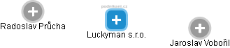 Luckyman s.r.o. - náhled vizuálního zobrazení vztahů obchodního rejstříku