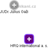 HRQ international a. s. - náhled vizuálního zobrazení vztahů obchodního rejstříku