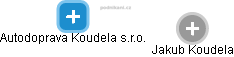 Autodoprava Koudela s.r.o. - náhled vizuálního zobrazení vztahů obchodního rejstříku