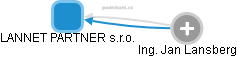 LANNET PARTNER s.r.o. - náhled vizuálního zobrazení vztahů obchodního rejstříku