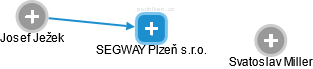 SEGWAY Plzeň s.r.o. - náhled vizuálního zobrazení vztahů obchodního rejstříku