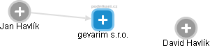 gevarim s.r.o. - náhled vizuálního zobrazení vztahů obchodního rejstříku