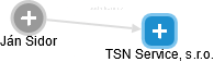 TSN Service, s.r.o. - náhled vizuálního zobrazení vztahů obchodního rejstříku
