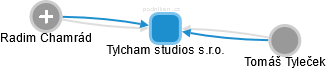 Tylcham studios s.r.o. - náhled vizuálního zobrazení vztahů obchodního rejstříku