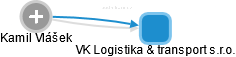 VK Logistika & transport s.r.o. - náhled vizuálního zobrazení vztahů obchodního rejstříku