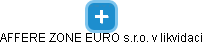 AFFERE ZONE EURO s.r.o. v likvidaci - náhled vizuálního zobrazení vztahů obchodního rejstříku