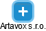 Artavox s.r.o. - náhled vizuálního zobrazení vztahů obchodního rejstříku