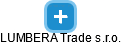 LUMBERA Trade s.r.o. - náhled vizuálního zobrazení vztahů obchodního rejstříku