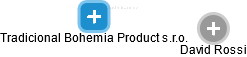 Tradicional Bohemia Product s.r.o. - náhled vizuálního zobrazení vztahů obchodního rejstříku