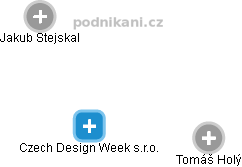 Czech Design Week s.r.o. - náhled vizuálního zobrazení vztahů obchodního rejstříku