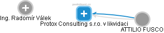 Protox Consulting s.r.o. v likvidaci - náhled vizuálního zobrazení vztahů obchodního rejstříku