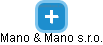 Mano & Mano s.r.o. - náhled vizuálního zobrazení vztahů obchodního rejstříku