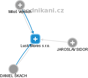Lusk Stores s.r.o. - náhled vizuálního zobrazení vztahů obchodního rejstříku