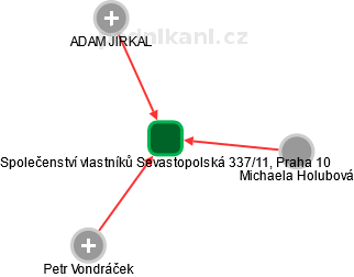 Společenství vlastníků Sevastopolská 337/11, Praha 10 - náhled vizuálního zobrazení vztahů obchodního rejstříku