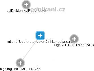 rutland & partners, advokátní kancelář s.r.o. - náhled vizuálního zobrazení vztahů obchodního rejstříku