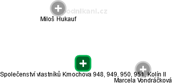 Společenství vlastníků Kmochova 948, 949, 950, 951, Kolín II - náhled vizuálního zobrazení vztahů obchodního rejstříku