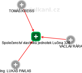 Společenství vlastníků jednotek Lučina 326 - náhled vizuálního zobrazení vztahů obchodního rejstříku