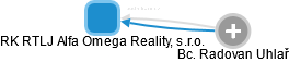 RK RTLJ Alfa Omega Reality, s.r.o. - náhled vizuálního zobrazení vztahů obchodního rejstříku
