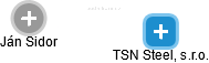 TSN Steel, s.r.o. - náhled vizuálního zobrazení vztahů obchodního rejstříku