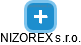 NIZOREX s.r.o. - náhled vizuálního zobrazení vztahů obchodního rejstříku
