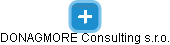DONAGMORE Consulting s.r.o. - náhled vizuálního zobrazení vztahů obchodního rejstříku