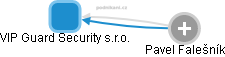 VIP Guard Security s.r.o. - náhled vizuálního zobrazení vztahů obchodního rejstříku