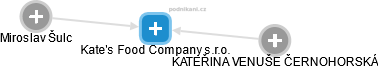 Kate's Food Company s.r.o. - náhled vizuálního zobrazení vztahů obchodního rejstříku