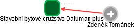 Stavební bytové družstvo Daluman plus - náhled vizuálního zobrazení vztahů obchodního rejstříku