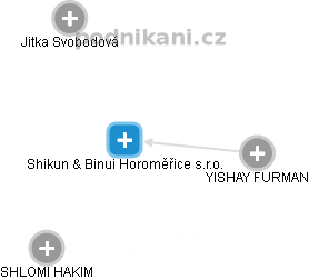 Shikun & Binui Horoměřice s.r.o. - náhled vizuálního zobrazení vztahů obchodního rejstříku