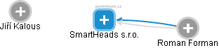 SmartHeads s.r.o. - náhled vizuálního zobrazení vztahů obchodního rejstříku