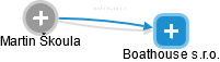 Boathouse s.r.o. - náhled vizuálního zobrazení vztahů obchodního rejstříku